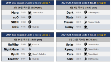 Code S Sezon 1: RO16 grupları, biletler, kitlesel fonlama