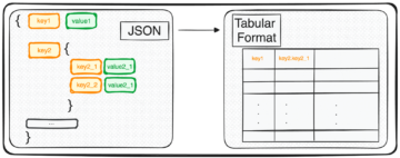 JSON을 Pandas DataFrame으로 변환: 올바른 방식으로 구문 분석 - KDnuggets
