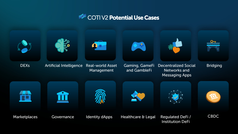 COTI Announces Upcoming ETH L2 Developer Network and Key Target Use Cases For its $100M Worth Growth Fund - Tech Startups