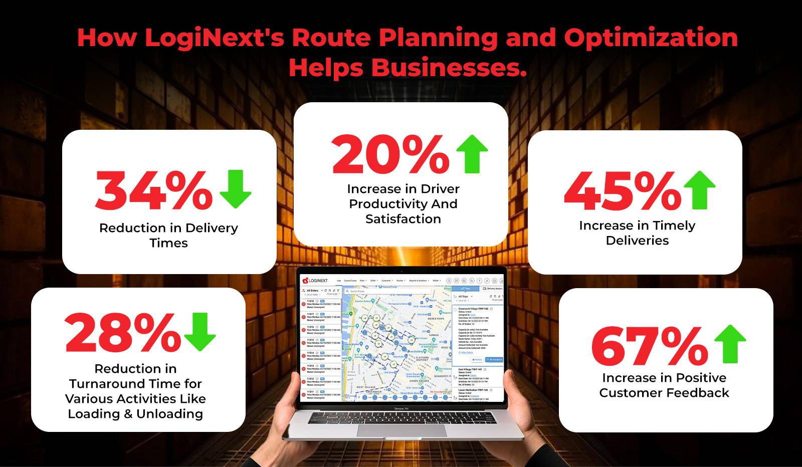 كيف يساعد برنامج تخطيط وتحسين المسار الخاص بـ LogiNext الشركات