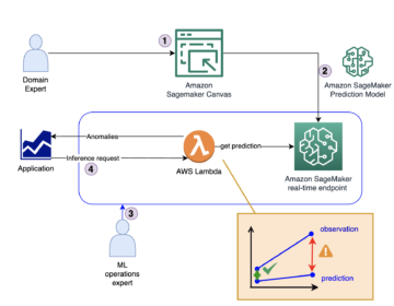 Обнаружение аномалий в производственных данных с помощью Amazon SageMaker Canvas | Веб-сервисы Amazon