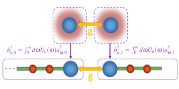 Цифровое квантовое моделирование непертурбативной динамики открытых систем с ортогональными полиномами