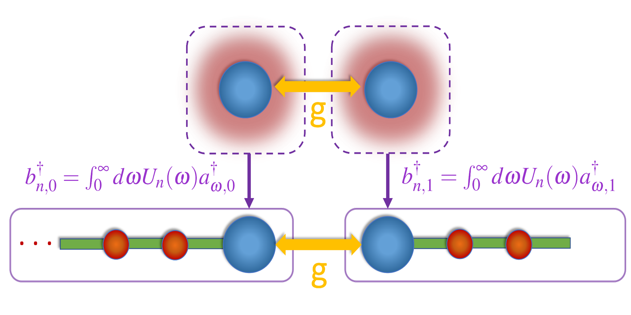 Cyfrowa symulacja kwantowa dynamiki nieperturbacyjnej układów otwartych z wielomianami ortogonalnymi