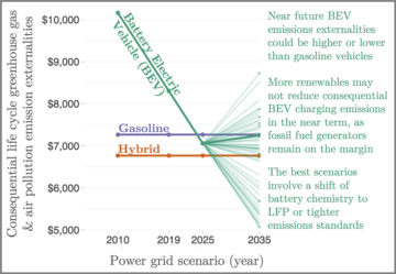 Electric Vehicle Costs Declining Through 2025 — What About After 2025? - CleanTechnica