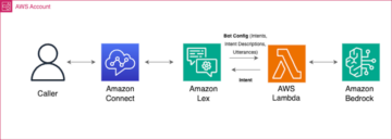 Enhance Amazon Connect and Lex with generative AI capabilities | Amazon Web Services