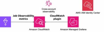 Enhance monitoring and debugging for AWS Glue jobs using new job observability metrics, Part 2: Real-time monitoring using Grafana | Amazon Web Services