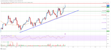 EOS Price Analysis: Bulls Aim For Sustained Move To $0.90 | Live Bitcoin News