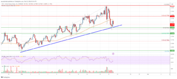 EOS Price Analysis: Bulls Protect Key Uptrend Support | Live Bitcoin News