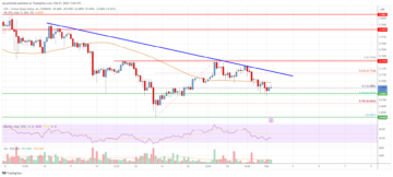 EOS Price Analysis: Risk of More Losses Below $0.65 Escalates | Live Bitcoin News