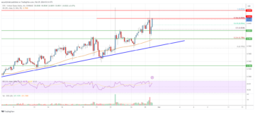 EOS Price Analysis: Why EOS Could Surge Toward $1 | Live Bitcoin News