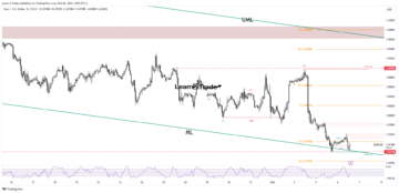 EUR/USD Price Pauses Downside Amid Oversold Conditions