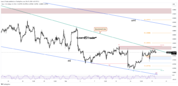 EUR/USD Price Showing Exhaustion Signs Under 1.0800