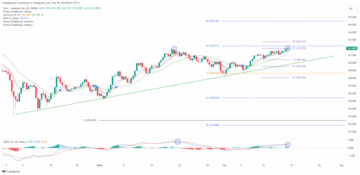 EURJPY Price Action and Technical Analysis Overview - MarketPulse