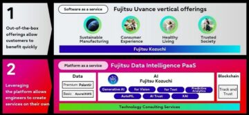 Fujitsun tekoälystrategia vahvistaa tiedon integrointia, luovia tekoälyominaisuuksia erillisellä alustalla ja uusilla Fujitsu Uvance -tarjouksilla