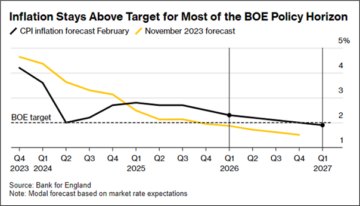 GBP/USD: Sẵn sàng cho khả năng đột phá tăng giá tiềm năng sau BoE - MarketPulse