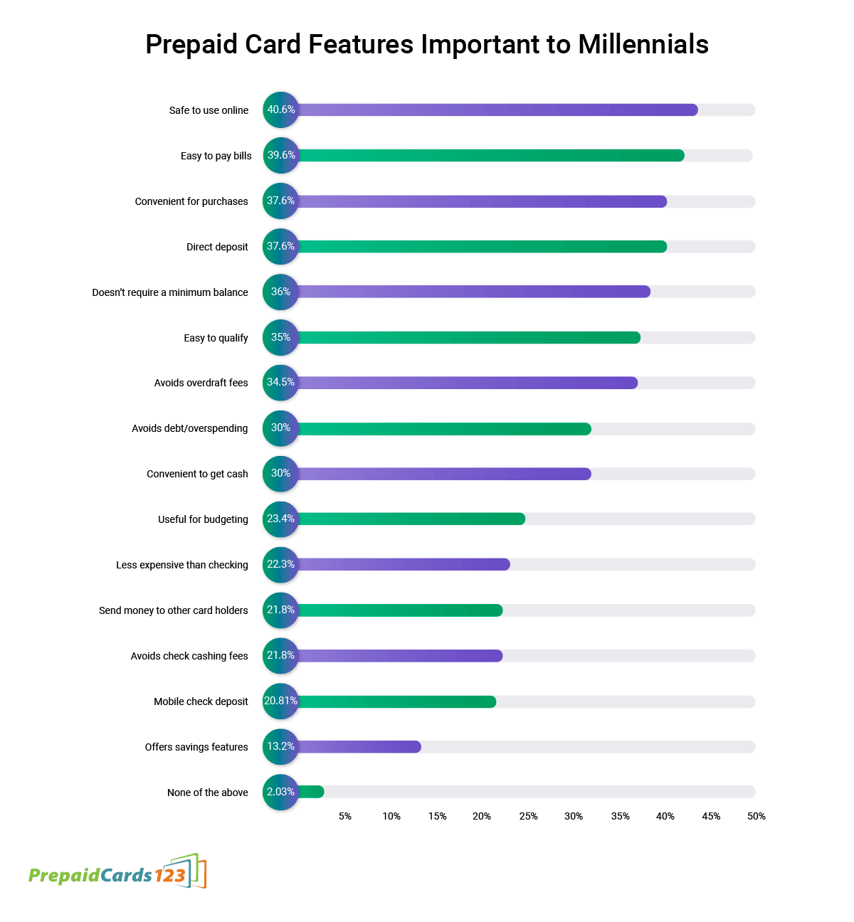 What millennials want from prepid