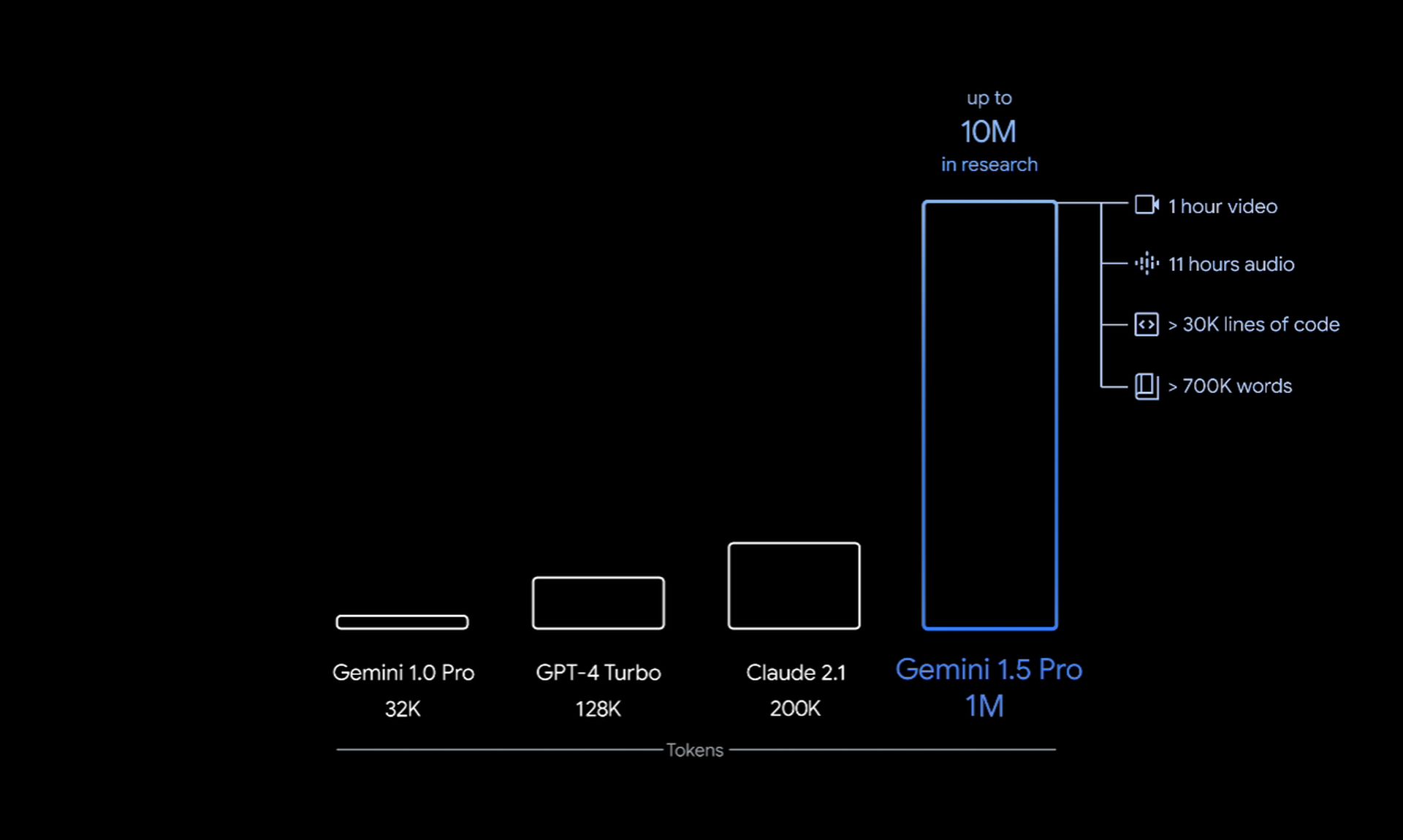 Google Gemini 1.5 Pro 