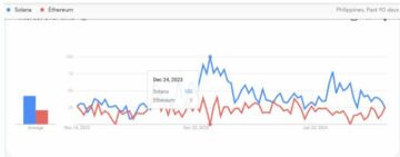 Google Trends: Solana overgår Ethereum i PH søgeinteresse | BitPinas