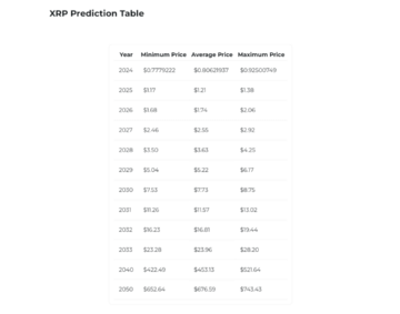 Here’s How Much XRP You Need to be a Millionaire if XRP Hits $11.26, $28.20, $56.55, $156.36 or $521.69