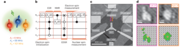 High-fidelity-initiering och kontroll av elektron- och kärnspinn i ett fyra-qubit-register - Nature Nanotechnology
