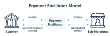 Jak zostać koordynatorem płatności | SDK.finanse