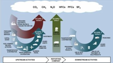 Come ridurre le emissioni Scope 3: strategie chiave che funzionano
