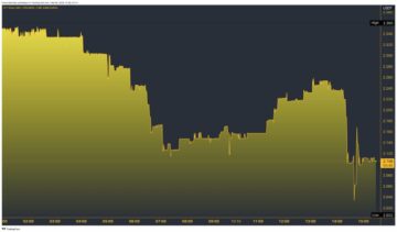 Huobi Tokeni (HT) 14.92% igapäevane Dip Sparks Market Watch