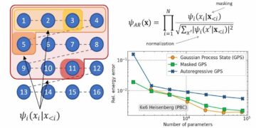 Impact of conditional modelling for a universal autoregressive quantum state