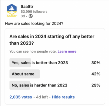 In Sales Any Easier So Far in 2024? The Answer Overall is “Meh” | SaaStr