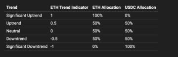 Index Coop, CoinDesk Data Launches ETH Trend Index | BitPinas