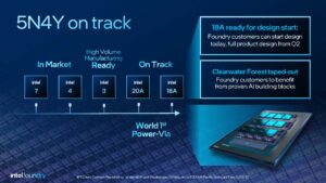 Intel Direct Connect Event - Semiwiki