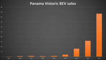 Latin American EV Sales Report, Part 2: The Promising Middle (Mexico, Panama, Brazil, Puerto Rico) - CleanTechnica