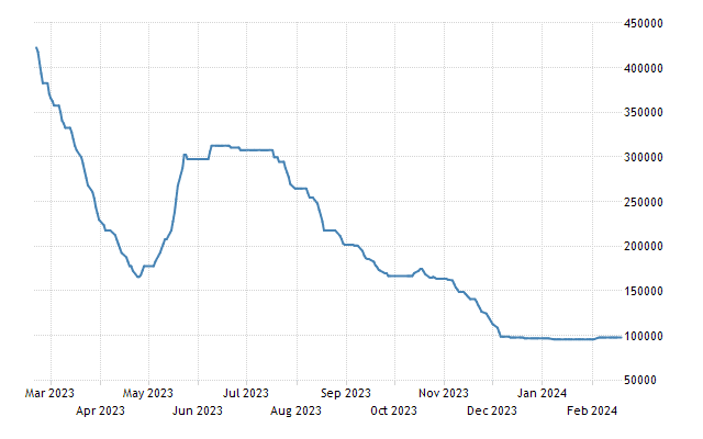 lithium carbonate price Feb 2024
