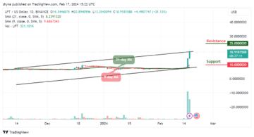 Livepeer Price Prediction for Today, February 17 – LPT Technical Analysis