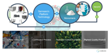 Lululemon과 Samsara Eco, 효소를 사용한 세계 최초의 재활용 직물 공개