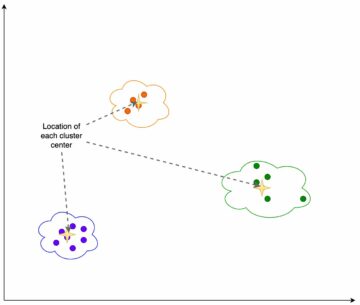 Surveiller la dérive d'intégration pour les LLM déployés à partir d'Amazon SageMaker JumpStart | Services Web Amazon