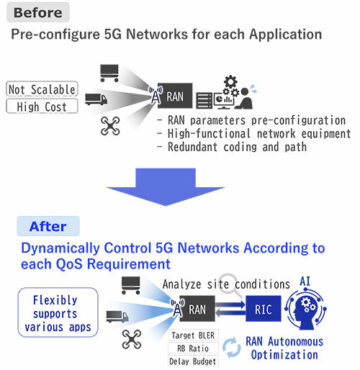 NEC sviluppa una tecnologia di ottimizzazione autonoma RAN che controlla dinamicamente le reti 5G in base allo stato del terminale utente