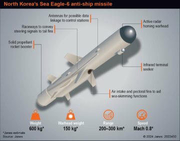 North Korea claims test firing of new anti-ship missile
