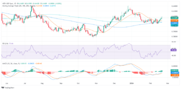 NZD/USD holds neutral as investors await Fed minutes