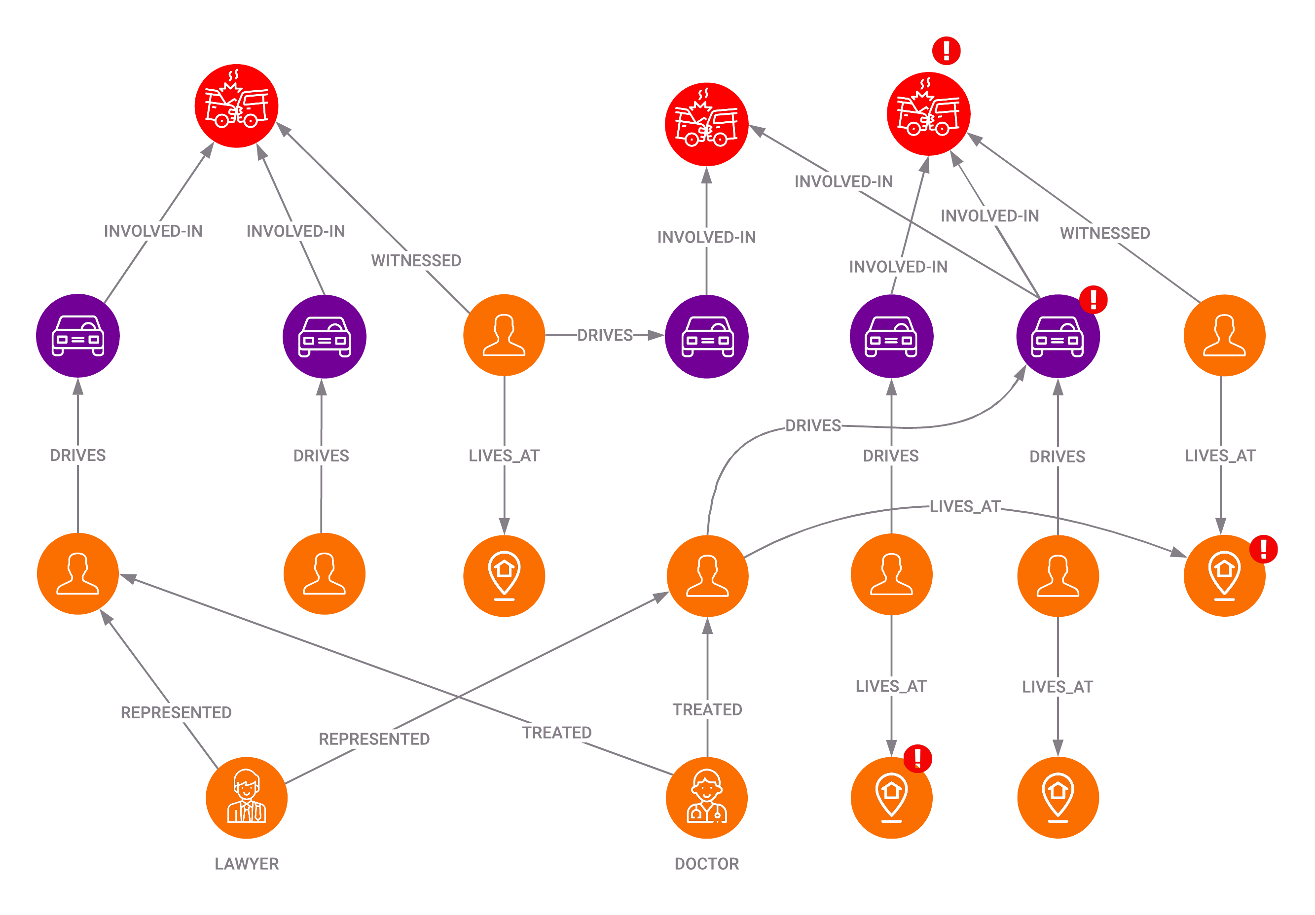 What are Graph Databases?