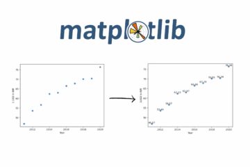 การแสดงภาพกระจายพล็อตใน Python โดยใช้ matplotlib