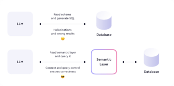 Semantic Layers are the Missing Piece for AI-Enabled Analytics - KDnuggets