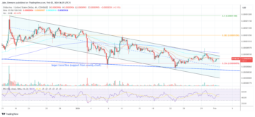 Shiba Inu Project Timelines Unveiled, SHIB Price Readies To Soar