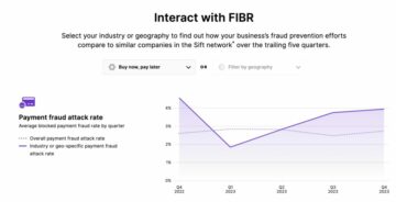 يُظهر مورد قياس أداء صناعة الاحتيال (FIBR) الخاص بـ Sift شركات التكنولوجيا المالية كيفية تكديسها