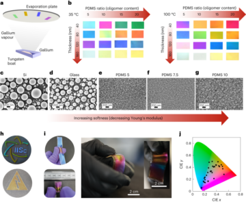 Single-step fabrication of liquid gallium nanoparticles via capillary interaction for dynamic structural colours - Nature Nanotechnology