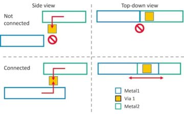 Мягкие проверки необходимы во время проверки электрических правил компоновки микросхем — Semiwiki