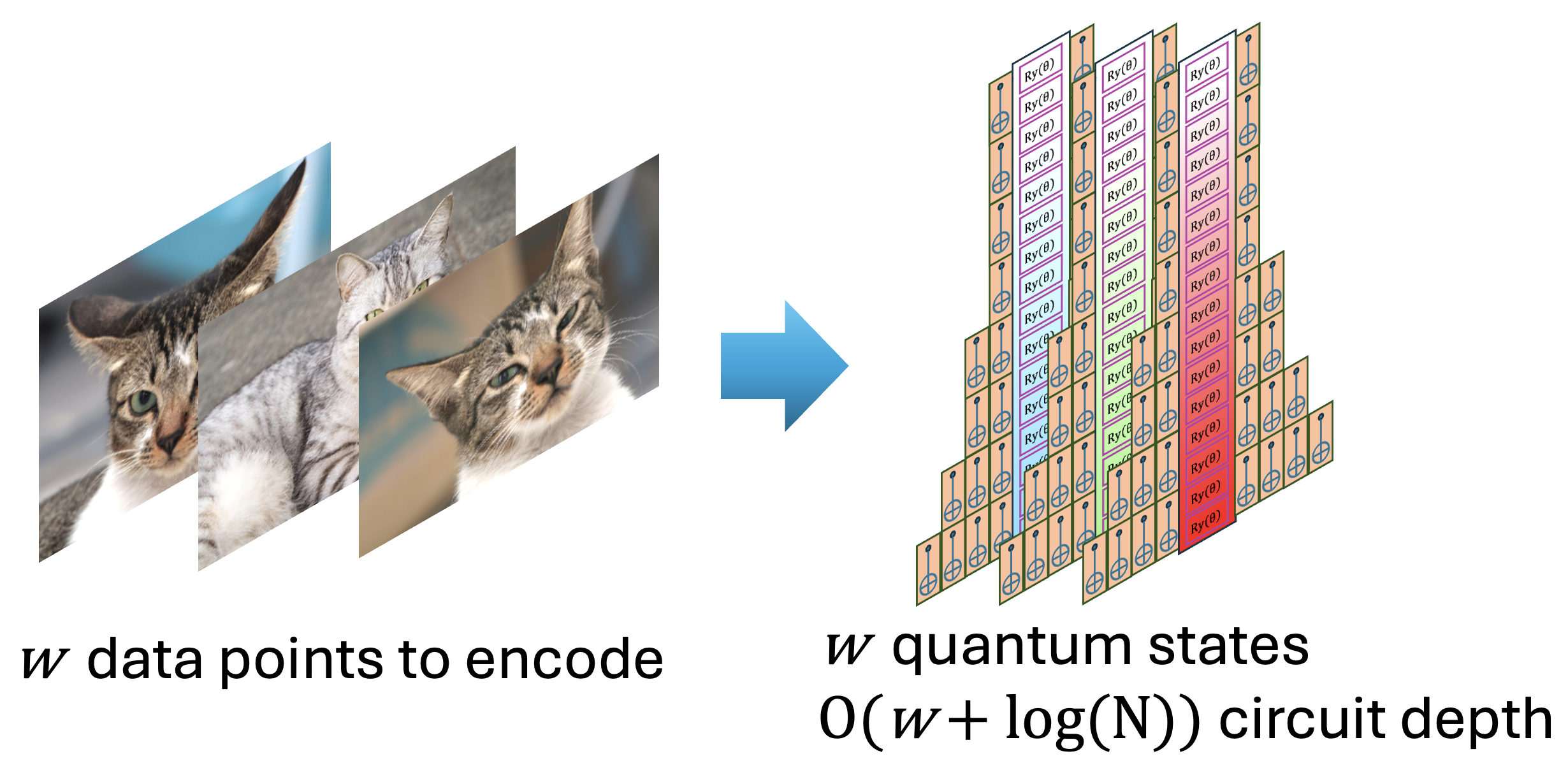 Spacetime-Efficient Low-Depth Quantum State Preparation with Applications