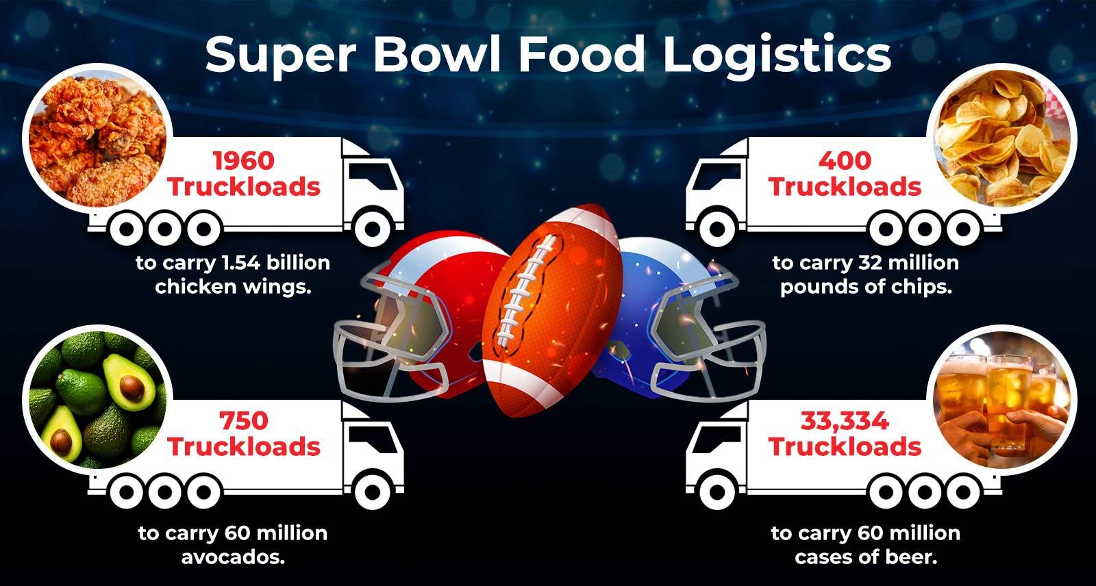 Food Logistics for Super Bowl
