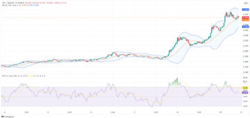 The Graph Price Prediction: GRT Surges 24% As Experts Say This New Solana Meme Coin Might Be The Best Crypto To Buy Now