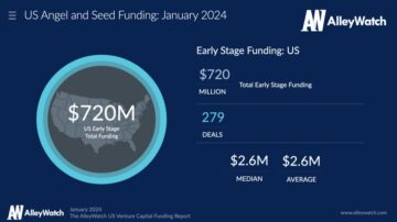 Den amerikanske venturekapitalfinansieringsrapporten for januar 2024